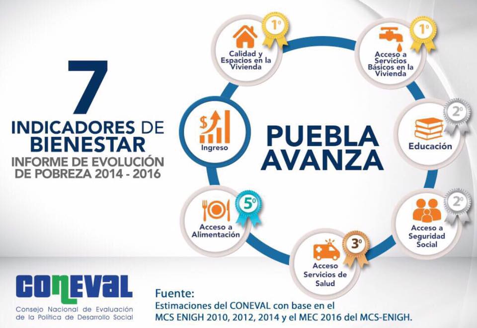 puebla avanza